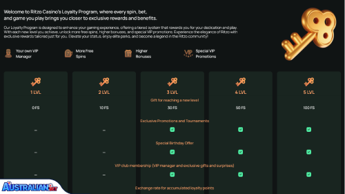 Ritzo Casino vip programma
