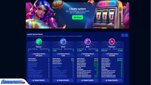 Spinwinera Casino vip programma