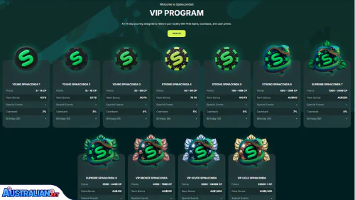Spinaconda Casino vip programma