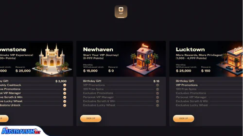 Sevenplay Casino vip programma